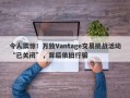 令人震惊！万致Vantage交易挑战活动“已关闭”，背后依旧行骗