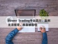 Power Trading平台恶行：盈利无法提现，本金被吞噬