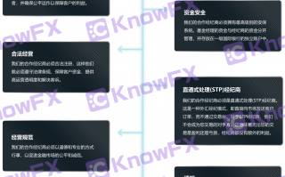 The TOPMAX of the securities firm is the Malaysian fund!Cooperate with DMT Tech to deceive investors!