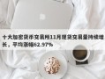 十大加密货币交易所11月现货交易量持续增长，平均涨幅62.97%