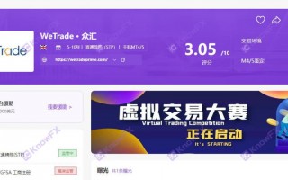 WeTrade眾匯券商無外匯監管，純純詐騙黑平台