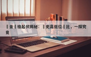 黃金價格起伏揭秘：歷史高低位對比，一探究竟