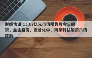 财经快讯|13.67亿元市值限售股今日解禁，益生股份、康普化学、同星科技解禁市值居前