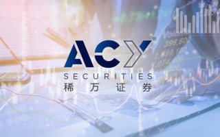 ACY Securities' compliance operation "playing means"?It was warned by overseas supervision!