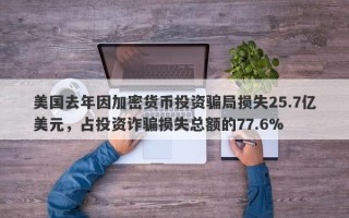 美国去年因加密货币投资骗局损失25.7亿美元，占投资诈骗损失总额的77.6%