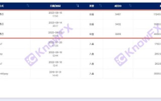 AIMS Rongying Securities Pit คุณไม่ได้พูดคุยกัน: $ 24,000 อาร์เรย์วิญญาณนอกชายฝั่งเชื่อใจสุนัขนักลงทุนเรียกพ่อของหลุมโดยตรง!