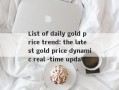 List of daily gold price trend: the latest gold price dynamic real -time update