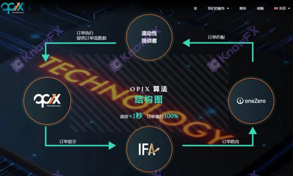 Opixtech辰德宣传OPIX迪拜峰会盛况空前，IFA券商选址环境却大煞风景！！-第5张图片-要懂汇