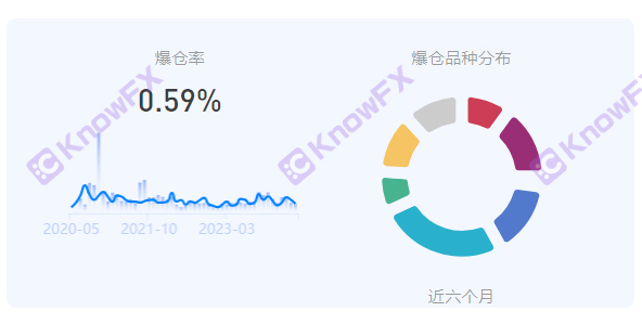 Black Platform Exness veut mettre en place des réglementations pour éviter la supervision!L'explosion So-appelée «Plate-forme de sécurité» à 0% à 0%?En fait, les données des investisseurs contrôlent!-第5张图片-要懂汇