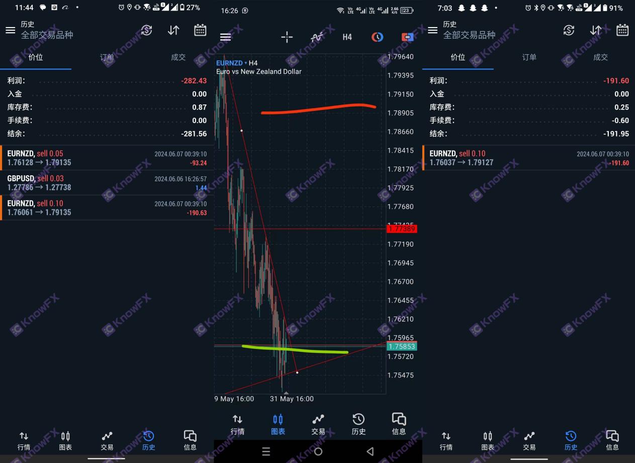 Tickmill滑点成灾，一夜暴涨3000点差，客服竟称“正常”？！-第9张图片-要懂汇