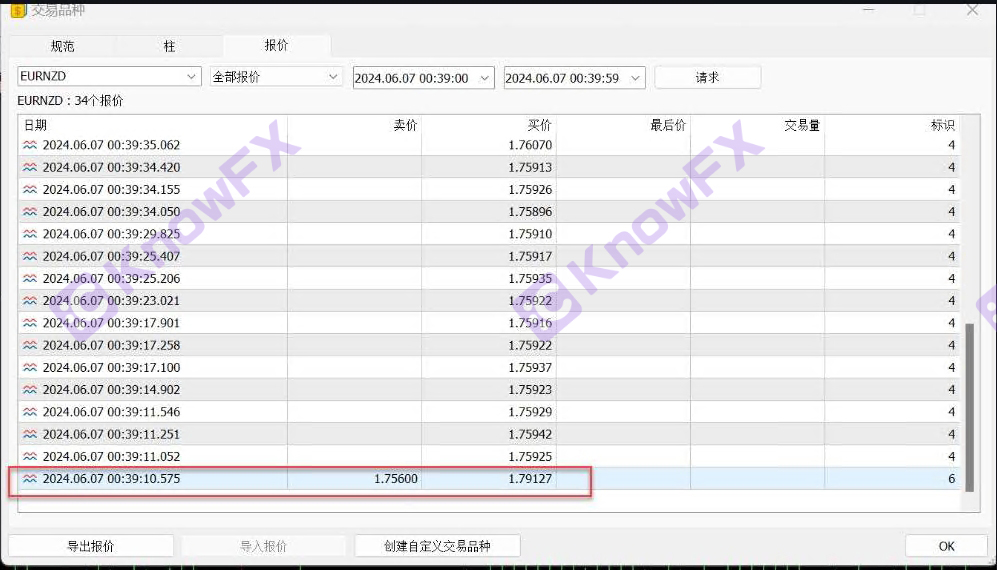 Ang Tickmill ay isang kalamidad, at ito ay umakyat sa 3,000 puntos sa magdamag.Interseksyon-第8张图片-要懂汇