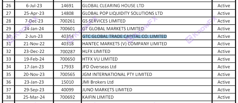 Zehui Capital GTC Kullanıcı Anlaşması Huajie ile Oynat!Hiçbir düzenleyici işlem ve kurcalama verilerine seri tuzaklar olarak adlandırılamaz!-第19张图片-要懂汇