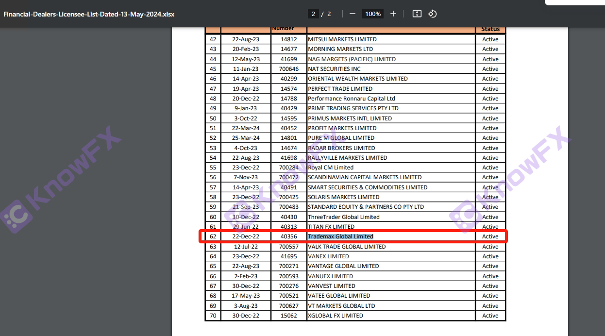 Ang TMGM Foreign Exchange Platform na nakulong sa kontrobersya ng "Customer Operation Market", at ang account sa customer ay nagyelo at sarado!Interseksyon-第13张图片-要懂汇