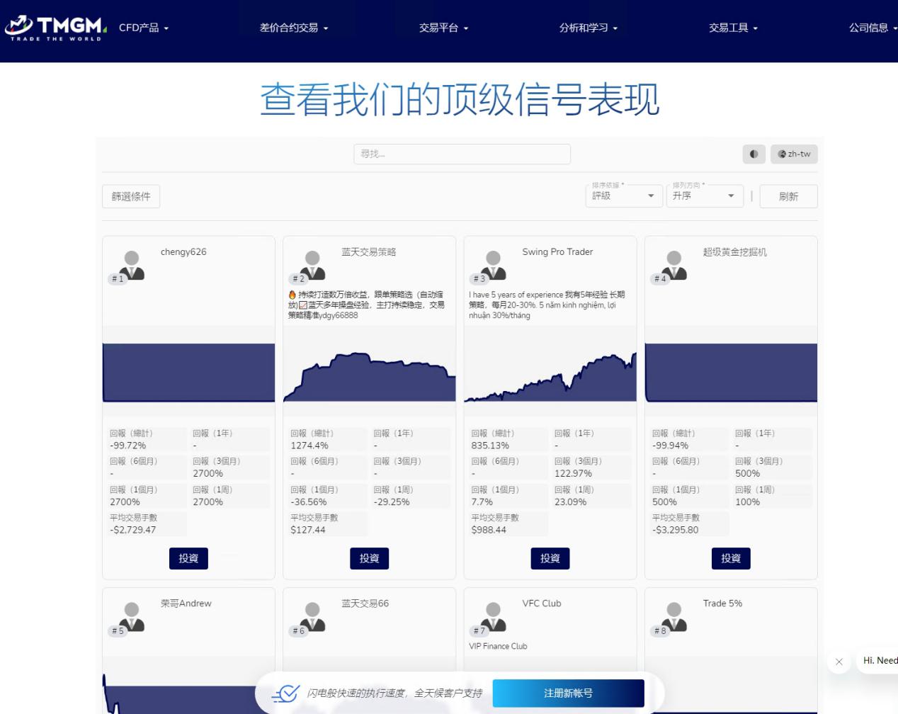 Ang TMGM Foreign Exchange Platform na nakulong sa kontrobersya ng "Customer Operation Market", at ang account sa customer ay nagyelo at sarado!Interseksyon-第2张图片-要懂汇