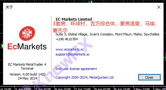 Ecmarkets anying、収益性は封印されており、中国のサーバーのリスクカーニバル、毒トラフィックの注文はお金を稼ぐための新しいトリックになりますか？-第9张图片-要懂汇