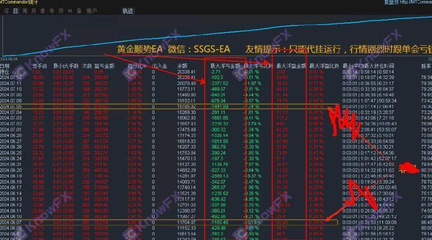 Pegasustrading hợp tác với đĩa Fund Mabicon có thể được gọi cùng nhau để thu hoạch!Cẩn thận với "Cannonball được phủ đường"!-第8张图片-要懂汇