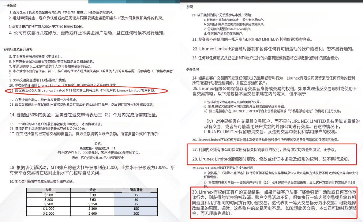 Lirunex Lihui समूह का 30%ट्रेडिंग बोनस?-第16张图片-要懂汇