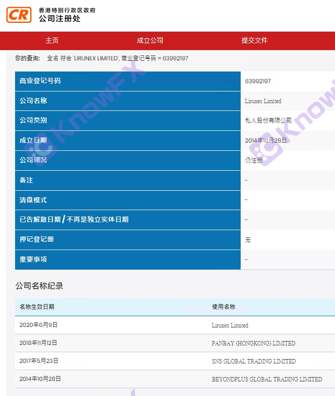 %30 Lirunex Lihui Grubu Ticaret Bonusu?-第9张图片-要懂汇