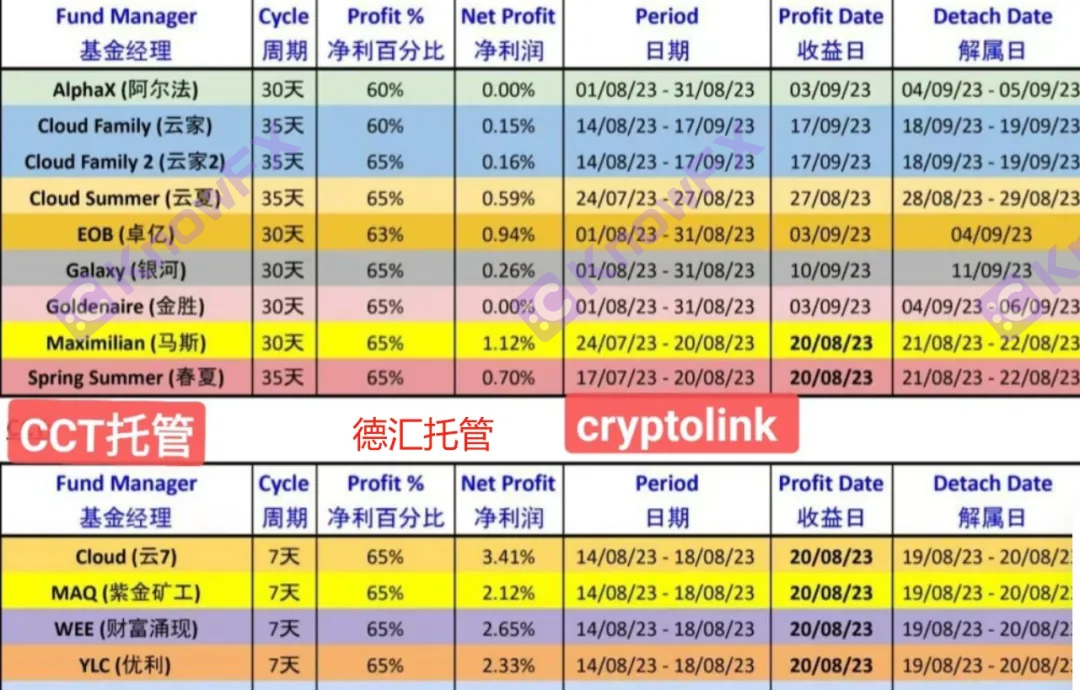 Triumphfx Dehui Platform Moon's Temptation, установив ловушку!-第11张图片-要懂汇