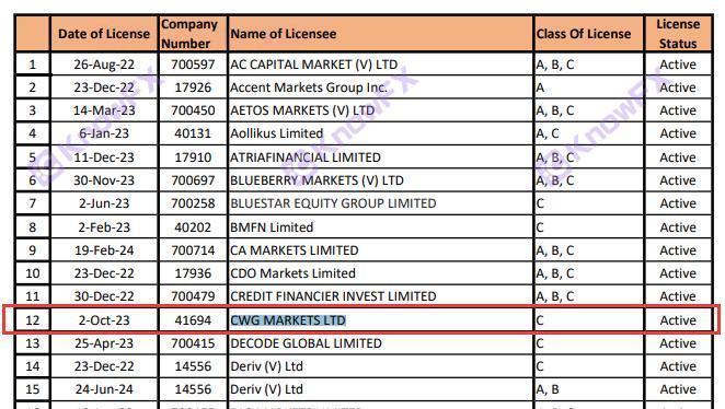 CWGMarkets có một vị trí duy nhất và loại bỏ khách hàng có lợi nhuận!Tốt hơn trong "giả"?Vẫn không có sự giám sát!-第13张图片-要懂汇