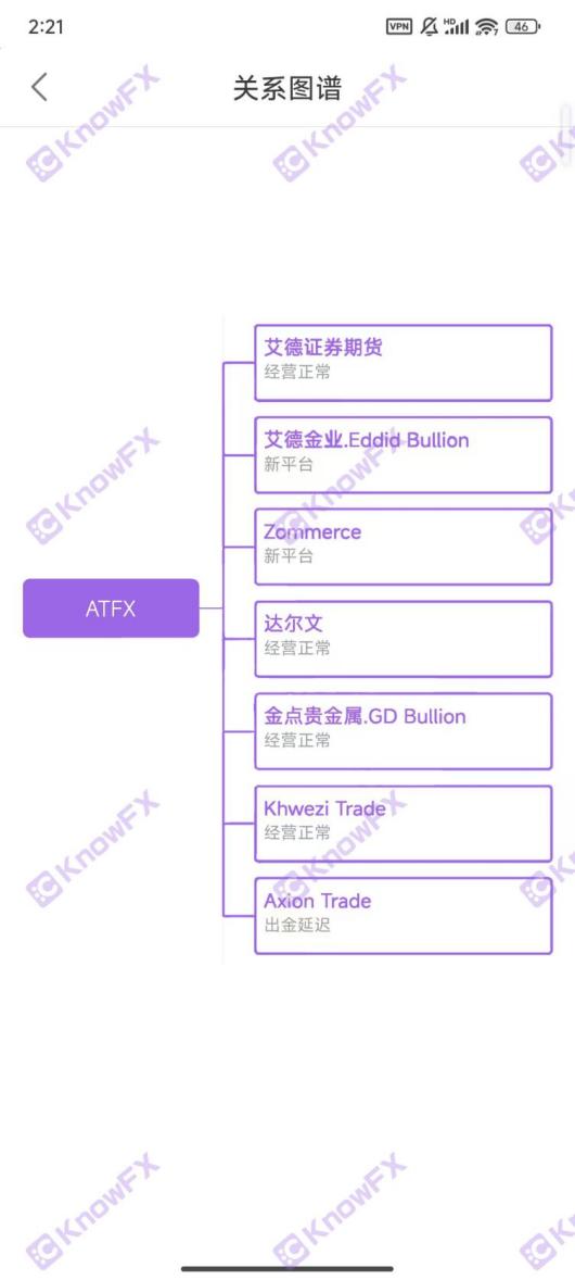 Правда ATFX раскрывает восемь нелицензированных чернокожих домохозяйств в соответствии с восьми регулирующих фантомами, а китайские клиенты становятся толстыми овцами в своем «саду пореекта»!-第5张图片-要懂汇