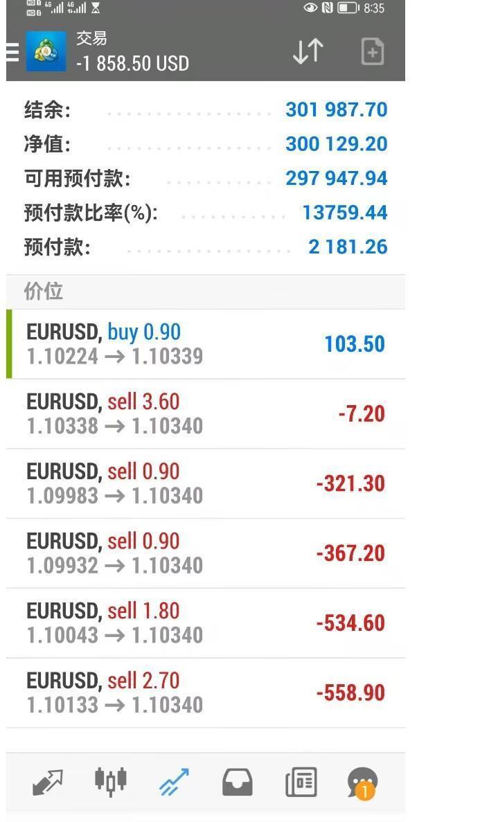 德璞資本代理挪用客戶資金將近500w！隨意修改客戶賬戶密碼？-第16张图片-要懂汇