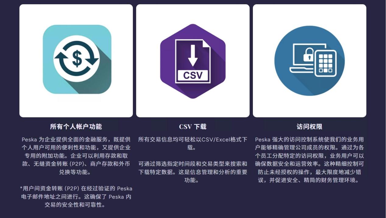 [Entretien] PESKA 20124 ASIAN IFX Expo Fund Management Nova!Intersection-第4张图片-要懂汇