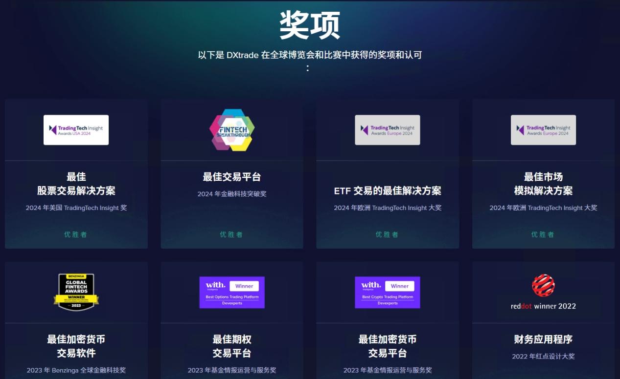 【採訪】揭秘DXtrade XT，全能白標交易平台引領未來交易新趨勢！！-第3张图片-要懂汇