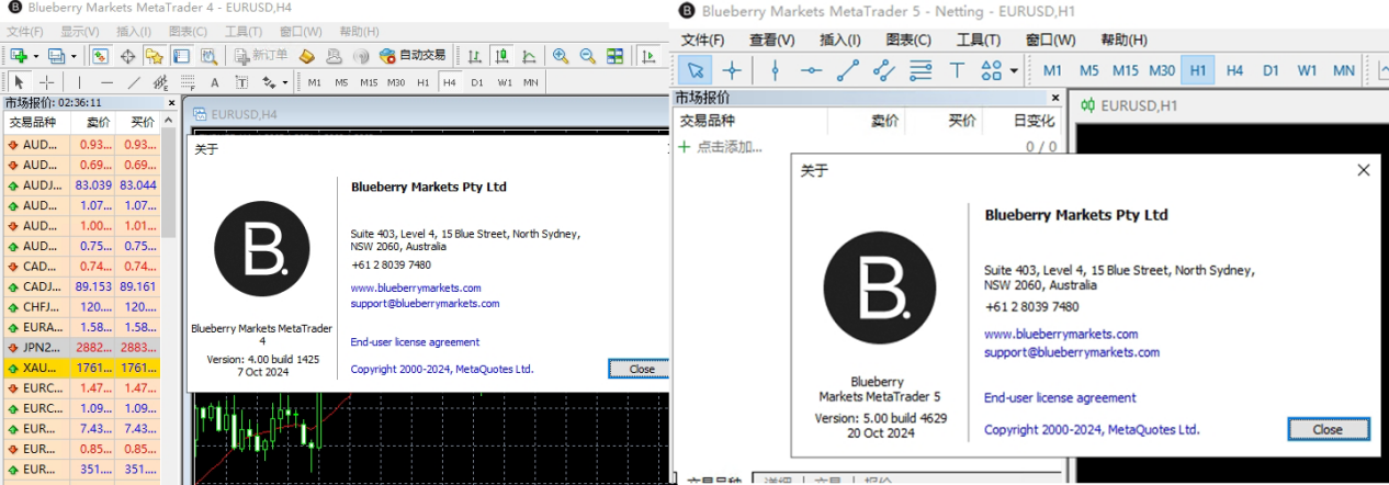 藍莓市場BBMarkets 深陷資金扣留風波，疑似與欺詐公司EightCap同根同源？投資者資金安全告急！-第13张图片-要懂汇