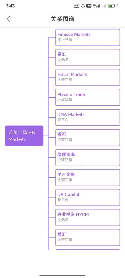 Ang blueberry market bbmarket ay nakulong sa mga pondo na may parehong mga ugat tulad ng Fraud Company Eightcap?Ang mga pondo ng mga namumuhunan ay kagyat!-第16张图片-要懂汇