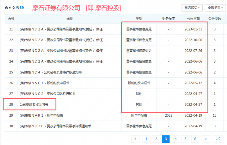 MC FOREX“摩石控股集團”再次行詐！牌照搬運別人的，logo搬運別人的，連公司地址都要照搬別人！請注意！-第23张图片-要懂汇