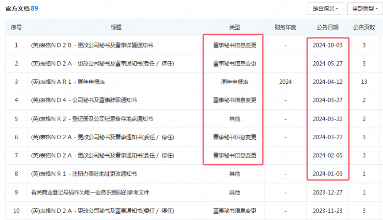 MC Forex "Mo Shi Holding Group"再び詐欺！ライセンシーが他の人に運ばれている場合、他の人を運ぶためのロゴ、会社の住所でさえ他の人がコピーする必要があります！ご注意ください！-第16张图片-要懂汇