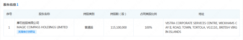 MC Forex "Mo Shi Holding Group"再び詐欺！ライセンシーが他の人に運ばれている場合、他の人を運ぶためのロゴ、会社の住所でさえ他の人がコピーする必要があります！ご注意ください！-第20张图片-要懂汇