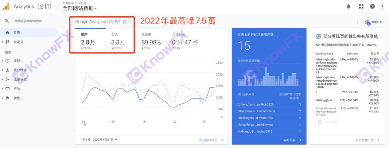 Mitradeプラットフォームは明るいスコアを持っていますが、セキュリティは疑わしいです！高い市場の混乱と監督のブラックホールを明らかにします！交差点-第9张图片-要懂汇