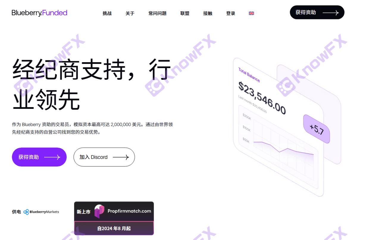 BluBerryMarkets · Dana pasaran Blueberry ditahan dengan keraguan, dan subjek perdagangan kontrak tidak konsisten.-第13张图片-要懂汇