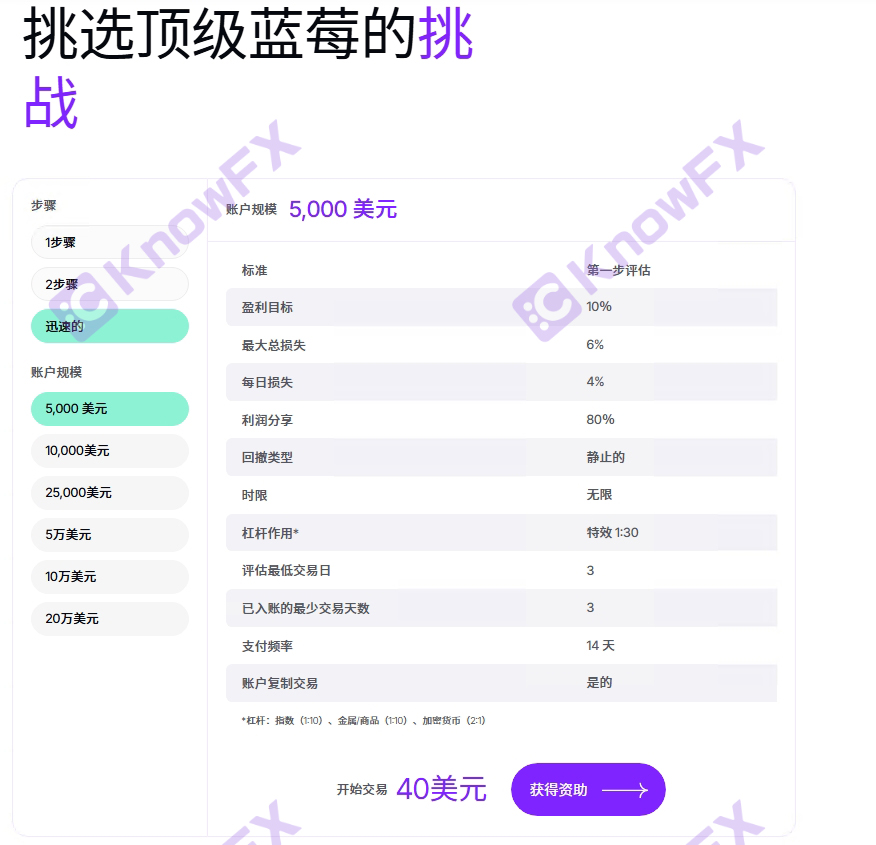 BluBerryMarkets · Dana pasaran Blueberry ditahan dengan keraguan, dan subjek perdagangan kontrak tidak konsisten.-第14张图片-要懂汇