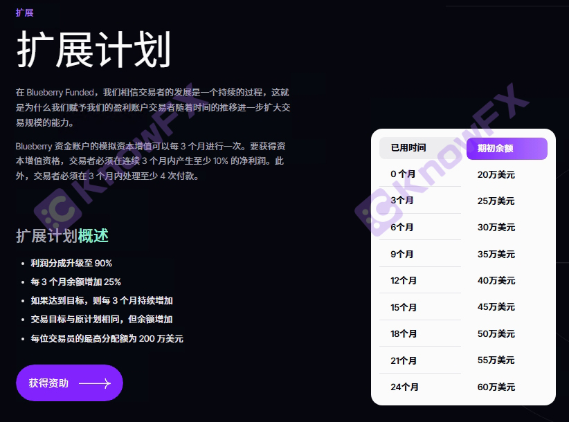 BlueberryMarkets · Blueberry market funds are detained with doubts, and the subject of contract trading is inconsistent. What is the safe of investor funds?-第15张图片-要懂汇