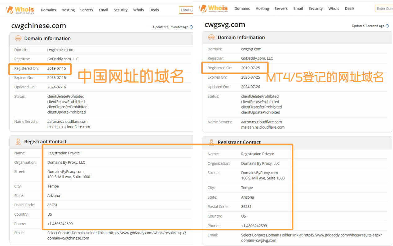 A armadilha do CWGMarkets é pesada e os fundos congelados sob a "responsabilidade conjunta" do corretor veterano são congelados e cuidadosamente layout do "golpe"!Interseção-第13张图片-要懂汇