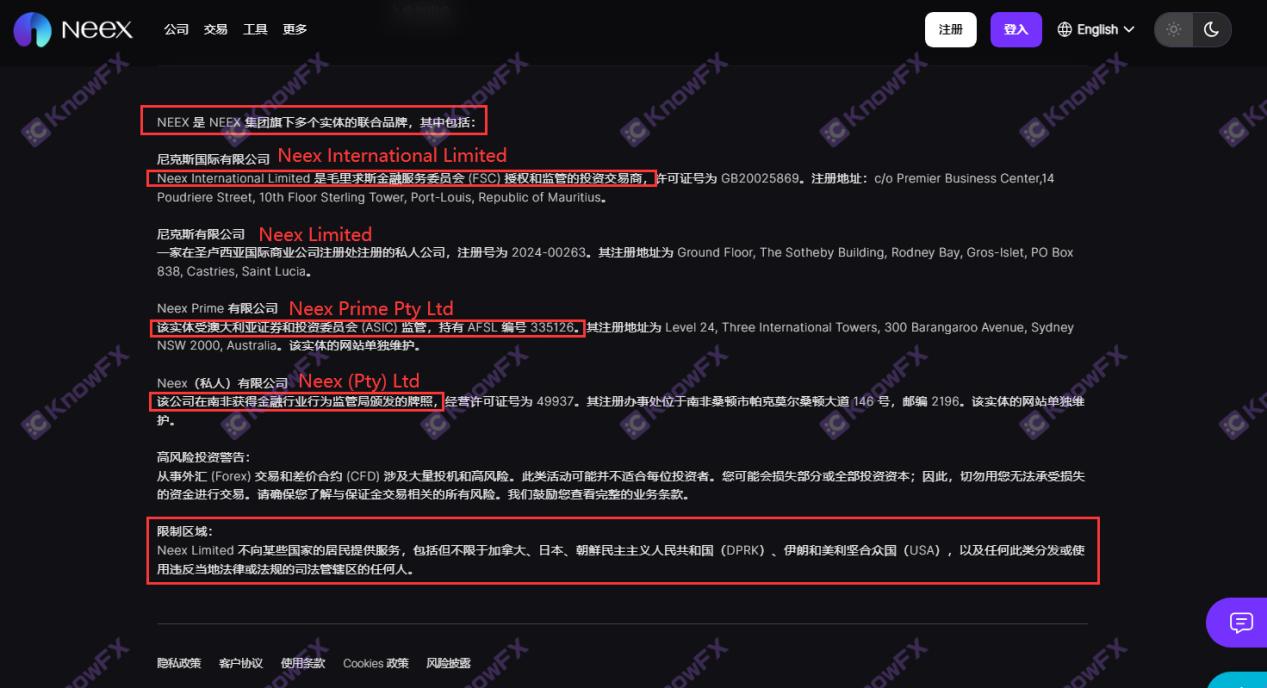 黑平台Neex利用南非牌照玩文字遊戲規避監管！高槓桿竟然是加速收割的致命鐮刀！-第4张图片-要懂汇