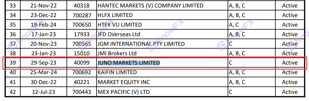 Plataforma negra Junomarkets 20%Trading Cashback Actividad Pure Scam!¡Comisiones de actuación y clientes que se han tragado todo el dinero!Intersección-第6张图片-要懂汇