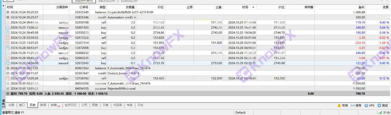 กำไร Yamarkets เป็นเรื่องยากที่จะทำเงิน: อันตรายที่ซ่อนอยู่ของความโกลาหลในการกำกับดูแลนักลงทุนเตือนว่า "กับดักป้องกันความเสี่ยง"!-第14张图片-要懂汇