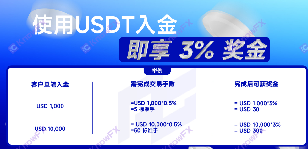 黑平台PGM澳洲牌照為幌！香港套殼為真！唯一交易賬戶無監管，專割國人資金！-第5张图片-要懂汇