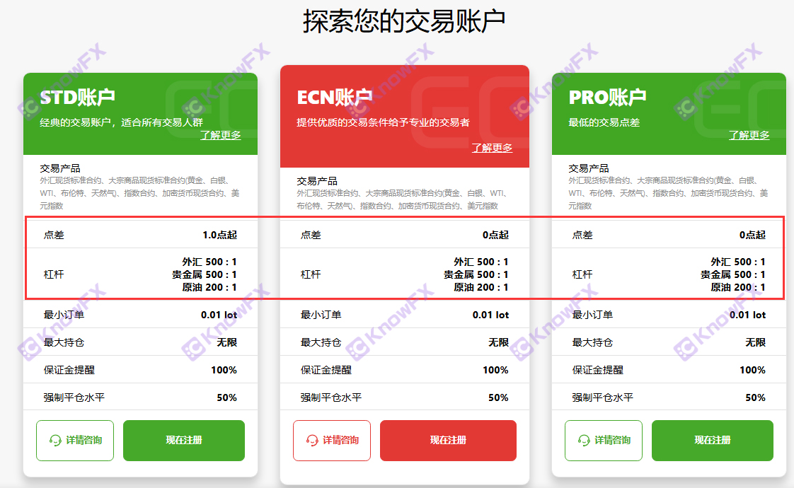 Ecmarkets hides the registration information. It does not make a false publicity. It looks like "old brand"?Pure black platform old routine!-第5张图片-要懂汇