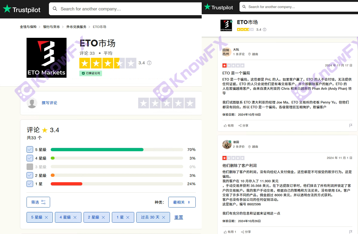 Etomarkets는 스캔들에 갇혀 있습니다. 투자자들은 증발하고 기업 구조의 위험이 있습니다!교차로-第7张图片-要懂汇