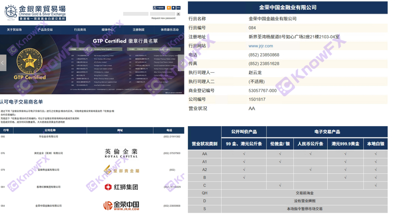 JRJR Kim Rong China: Ang dating platform ng bituin ay pinaghihinalaang mapanlinlang sa pagsusugal, na nangangasiwa ng mga alarm ng mamumuhunan sa ilalim ng hamog!-第7张图片-要懂汇