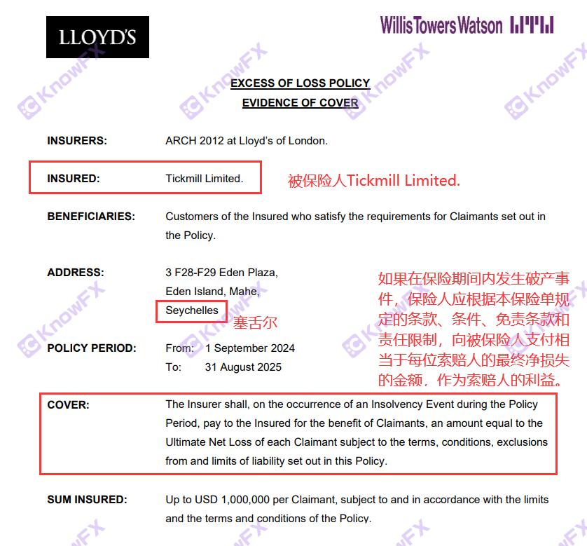 Tickmill不出金事件竟然引出“資產保險”為空頭支票！1000槓桿的無監管平台您敢一試嗎！-第3张图片-要懂汇