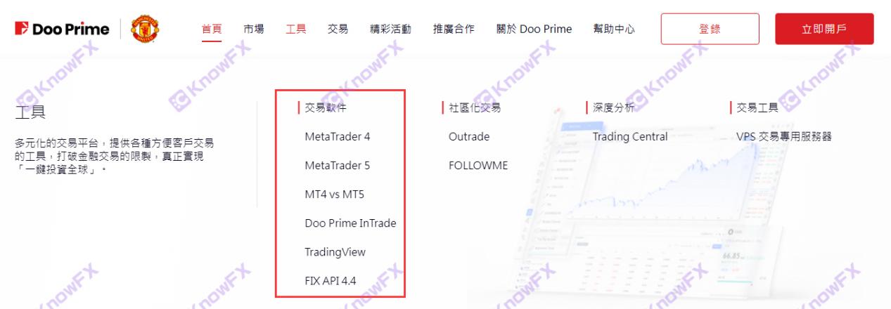 德璞資本DooPrime再曝惡意滑點，宣稱20+牌照，各交易軟件竟均無監管！-第5张图片-要懂汇