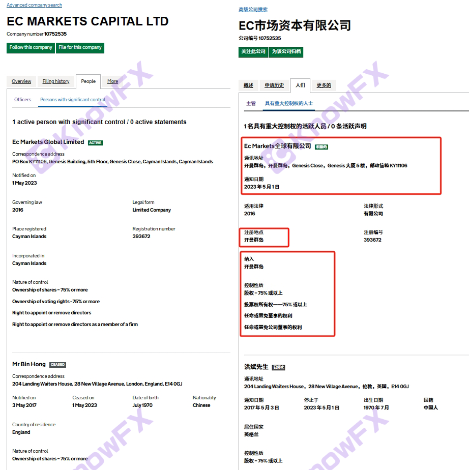 EC Marekts平台涉107萬美金對賭欺詐，投資者起訴獲法院立案處理，監管成謎！-第25张图片-要懂汇