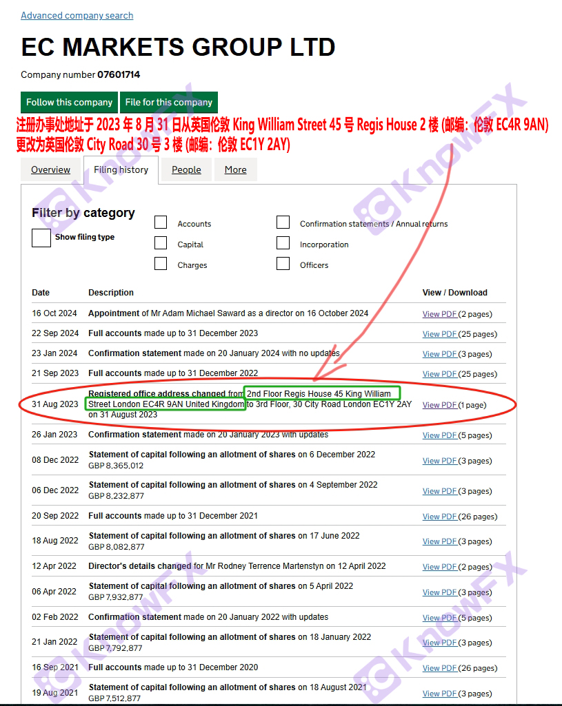 Ec Marektsのプラットフォームは、ギャンブル詐欺のために107万米ドルを含みました。-第18张图片-要懂汇