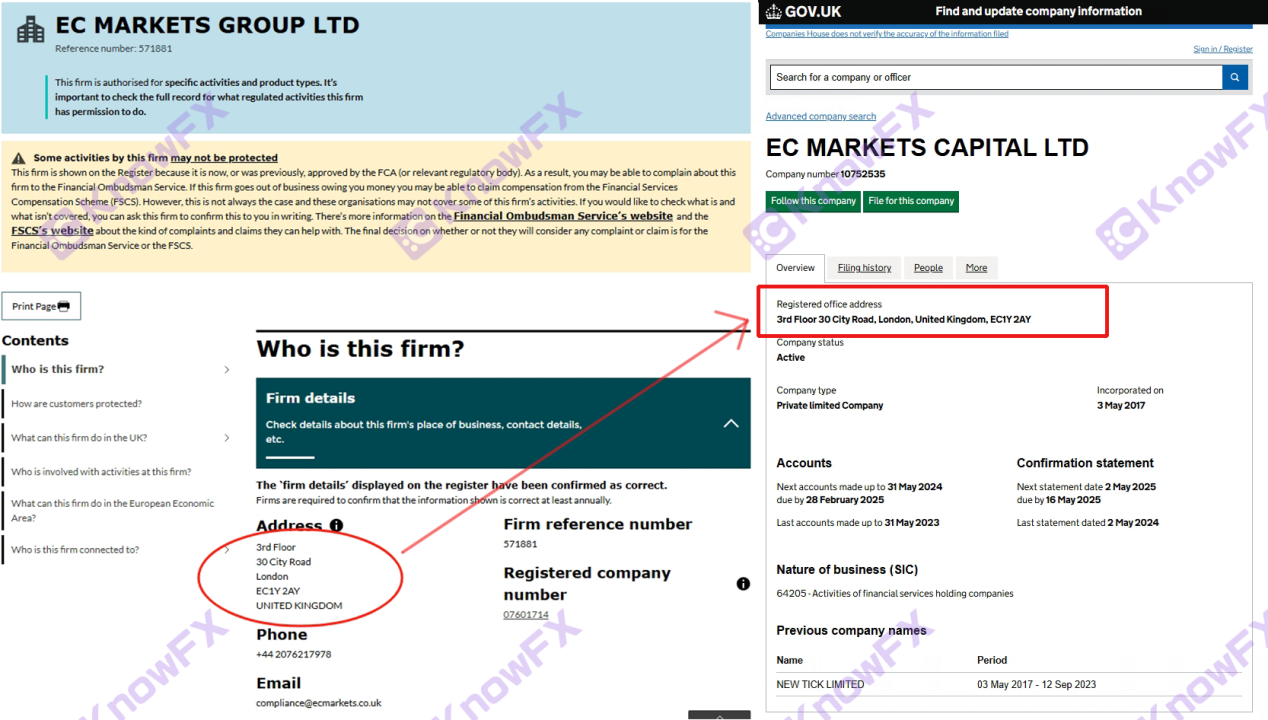 Ec Marektsのプラットフォームは、ギャンブル詐欺のために107万米ドルを含みました。-第23张图片-要懂汇